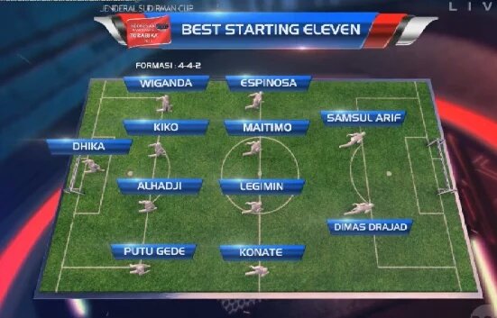 The Best Starting XI di babak kualifikasi #TorabikaChampionship2015 hasil vote followers di indonesianchampionship.co.id/vote/