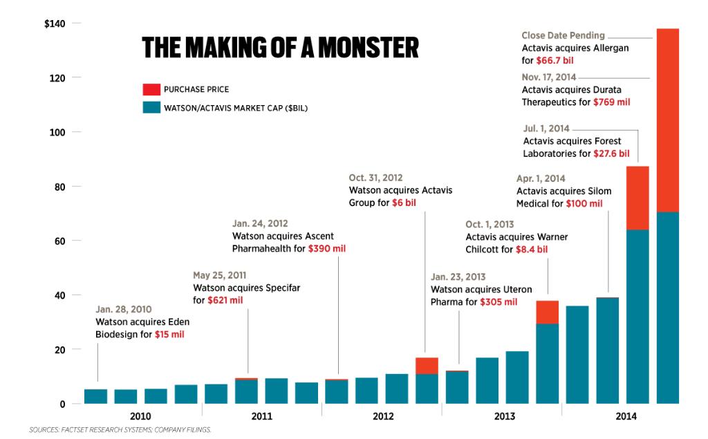 Invest like a billionaire: 20 healthcare stocks billionaires are buying &amp; selling now onforb.es/1Toi6pg