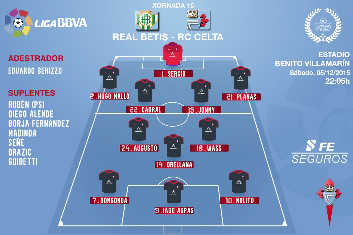 Real Betis - R.C. Celta | 14ª Jornada Liga BBVA CVfR7-tWoAALbh_
