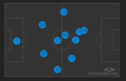 Matchday Commentary Thread - Page 25 CVfk5C7U8AAsqOd