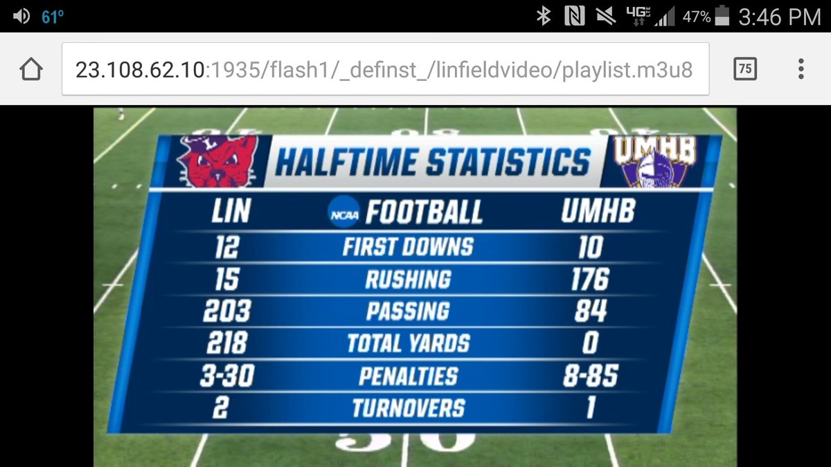 ntoutland's tweet photo. We're up 28-14 at half, with 0 total yards #MathFail #goCru #OregonMath @d3football @D3Keith @crufootball @d3jason https://t.co/Bn8aMysfQ6