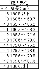 黒江 黒崎江治 ステータス どこかで見かけるたびにもやっとしてきたsizと身長の換算表 ダイスの期待値と身長分布より作成してみました 女性はおそらくここから 13cmぐらいでしょうか 体重で換算した場合はより分散が大きくなると考えられます