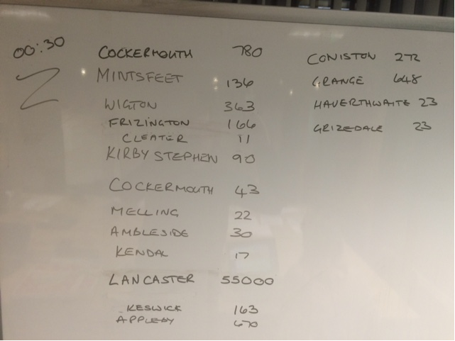Latest number of properties without power, direct from our incident room. #stormdesmond 12,000 restored so far today