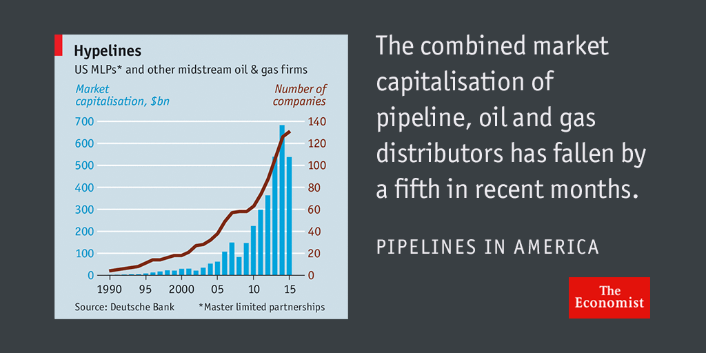 TheEconomist tweet picture