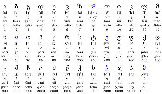 ホビット族 Sur Twitter グルジア文字 ファンタジー世界の文字みたいで可愛い T Co Uxifkpltug ホビット族 Sur Twitter グルジア文字 ファンタジー世界の文字みたいで可愛い T Co Uxifkpltug