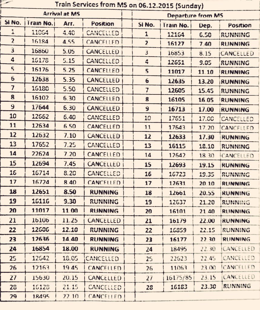 RailMinIndia's tweet photo. Chennai bulletin:-- Status of trains arriving / leaving egmore today 6/12/2015 https://t.co/6MVBwCbvZd