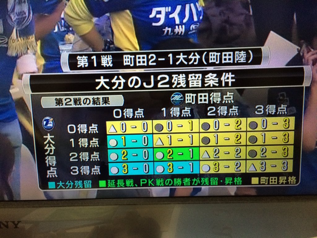 J2j3入れ替え戦 J2j3入れ替え戦