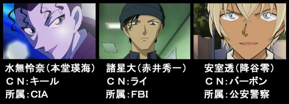 コナン Al Twitter 純黒の悪夢でも重要となってくるであろう黒の組織に潜入している いた スパイ ジンが水無に赤井暗殺を依頼 赤井は死んだとされていたが 死体すり替えトリックを使ったとして緋色シリーズで復活 安室は組織に潜入している公安だと最近わかった コナン Al Twitter 純黒の悪夢でも重要となってくるであろう黒の組織に潜入している いた スパイ ジンが水無に赤井暗殺を依頼 赤井は死んだとされていたが 死体すり替えトリックを使ったとして緋色シリーズで復活 安室は組織に潜入している公安だと最近わかった