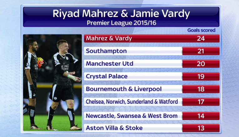 Sky Sports News tweet media