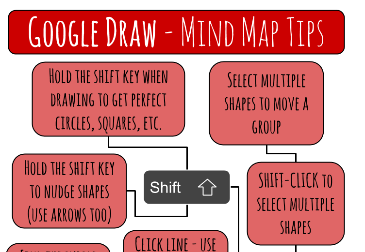 Google Draw: Tips for Making Mind Maps alicekeeler.com/teachertech/20…