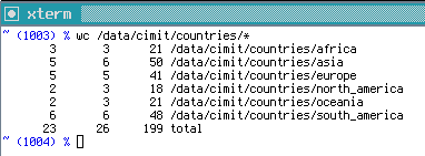 % wc /data/cimit/countries/*