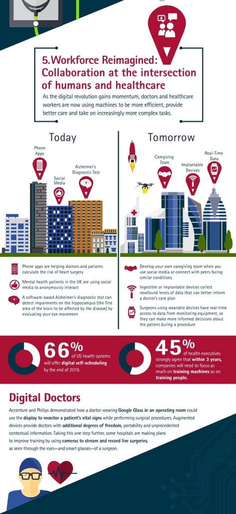 "Top 5 eHealth trends" den sonuncusu.