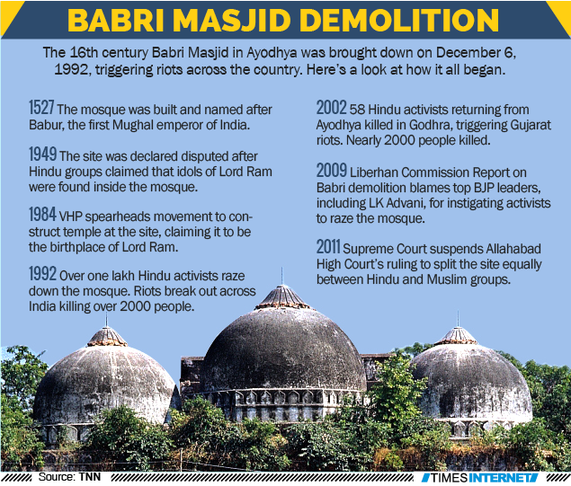 timesofindia's tweet photo. On 23rd anniversary of Babri Masjid demolition, we take a look at how it all began. https://t.co/iwgyGderFl