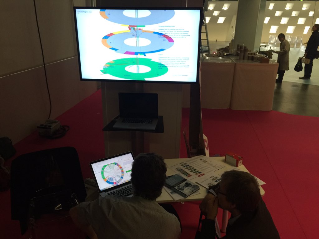 #Actionnow and visit the #climateregimemap at <a href="/GlobalLF/">Global Landscapes Forum (GLF)</a> :)