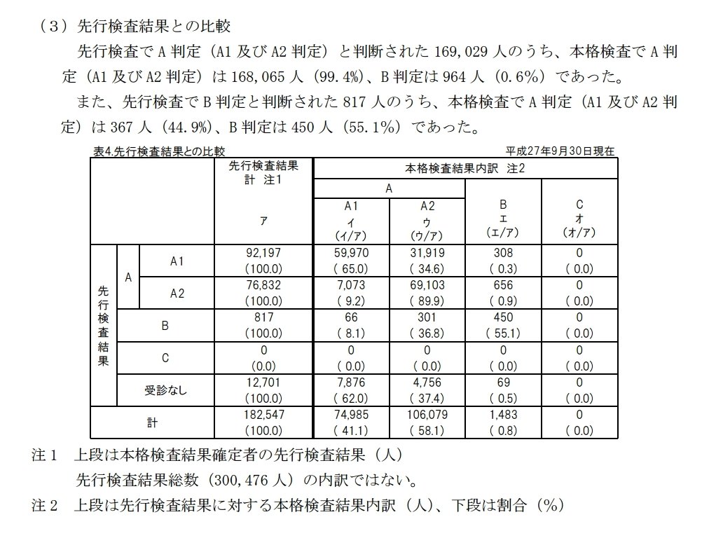 判定基準