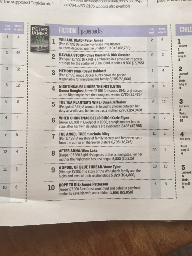 KateEStephenson's tweet image. It's official @Alexlakeauthor - you are a Sunday Times bestseller! No.8!!! #AfterAnna