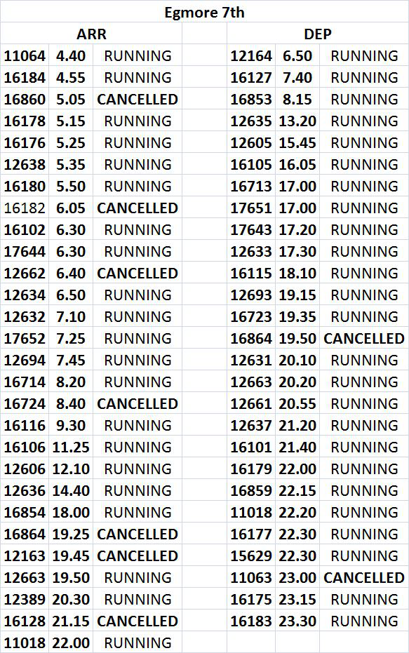 DrmChennai's tweet photo. The List of train arrival / departure for 7th tomorrow of central and egmore is attached https://t.co/hJBSQF937e