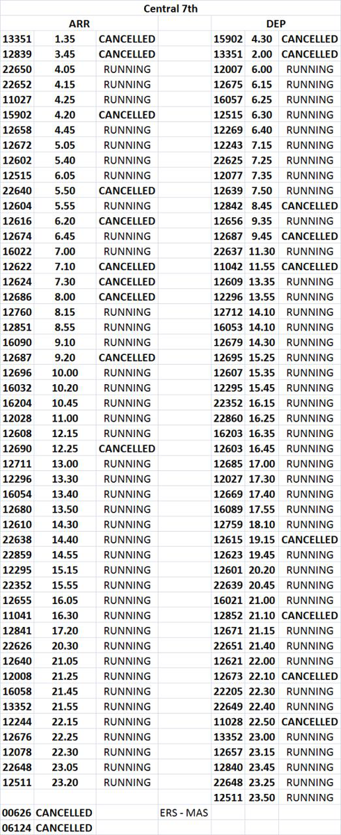 DrmChennai's tweet photo. The List of train arrival / departure for 7th tomorrow of central and egmore is attached https://t.co/hJBSQF937e