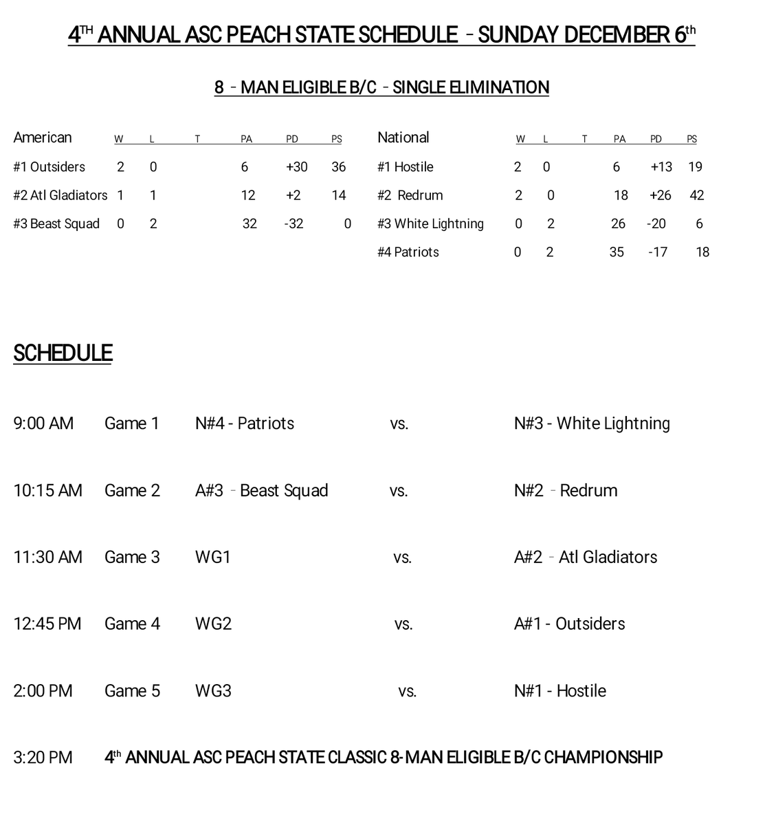 JMPStartDev's tweet image. Day 2 of the 4th Annual ASC Peach State Classic. Which B Division team will be crowned champion?