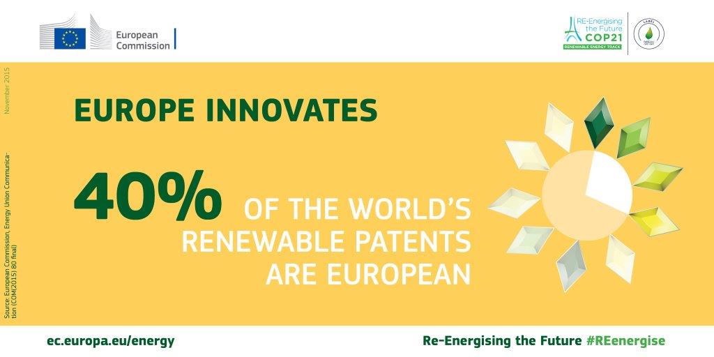 Energy4Europe's tweet image. Innovation, renewables &amp;amp; businesses -- check out where Europe stands europa.eu/!dJ78Rm #REenergise #COP21