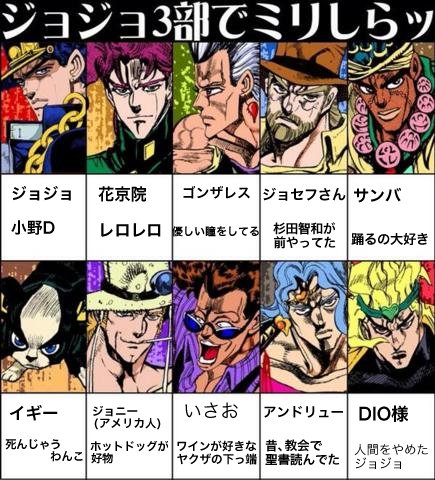 Twitter 上的 鎖夜 初めてミリしらした ジョジョ 三部 T Co Faowihfxgz Twitter