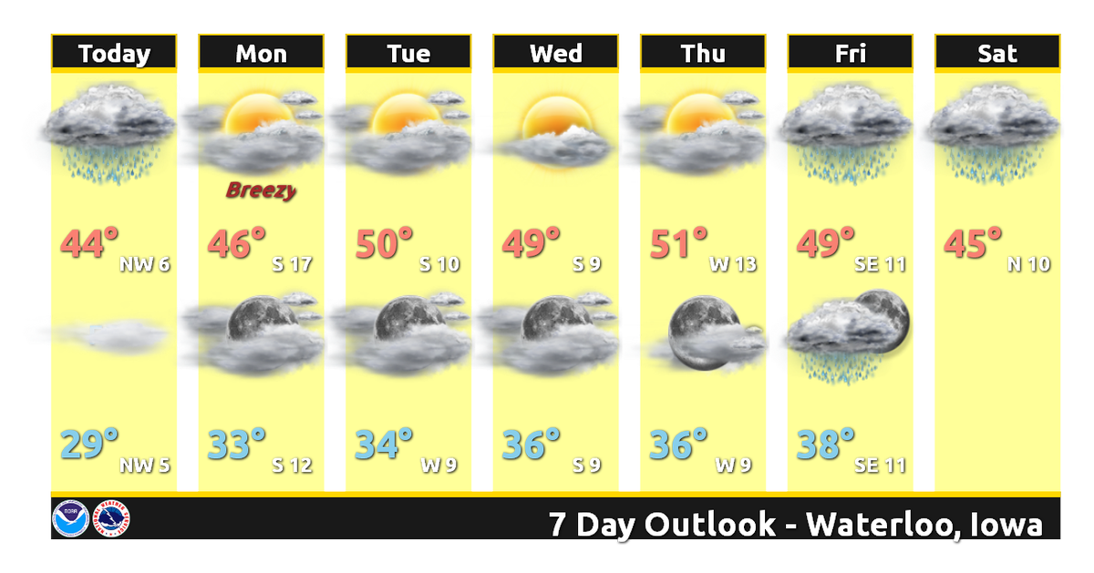 NWSDesMoines's tweet photo. After today...upper 40s and 50s for highs all week across central Iowa. #iawx #WhereIsDecember https://t.co/VdfXgETOlW