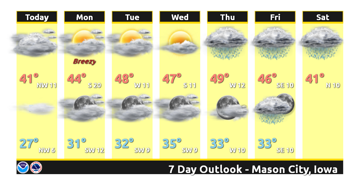 NWSDesMoines's tweet photo. After today...upper 40s and 50s for highs all week across central Iowa. #iawx #WhereIsDecember https://t.co/VdfXgETOlW