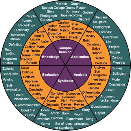 view heart failure strategies to improve outcomes cardiovascular diseases a multidisciplinary team approach for management and