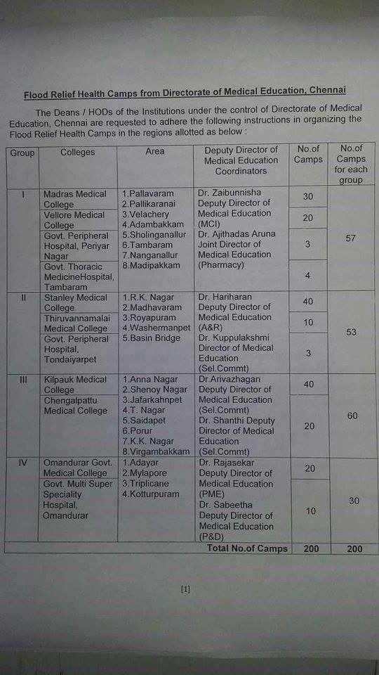 ChennaiDocs tweet media
