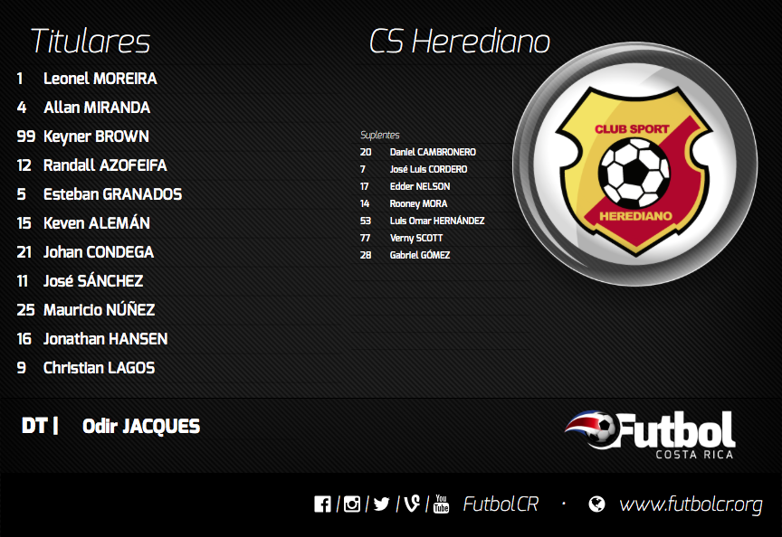 FutbolCR's tweet photo. Así salió al campo el @CS_Herediano ante el @MUNICIPALPZ #MPZvCSH https://t.co/XWfBOSGQlp