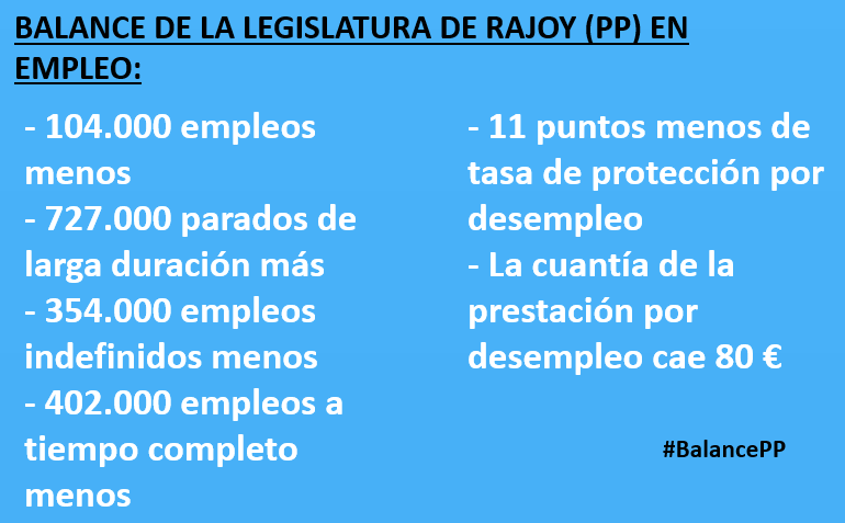 monteroraya's tweet image. Balance del PP en empleo: menos empleo, más precariedad y menos protección por desempleo. #ObjetivoDebateEconomía