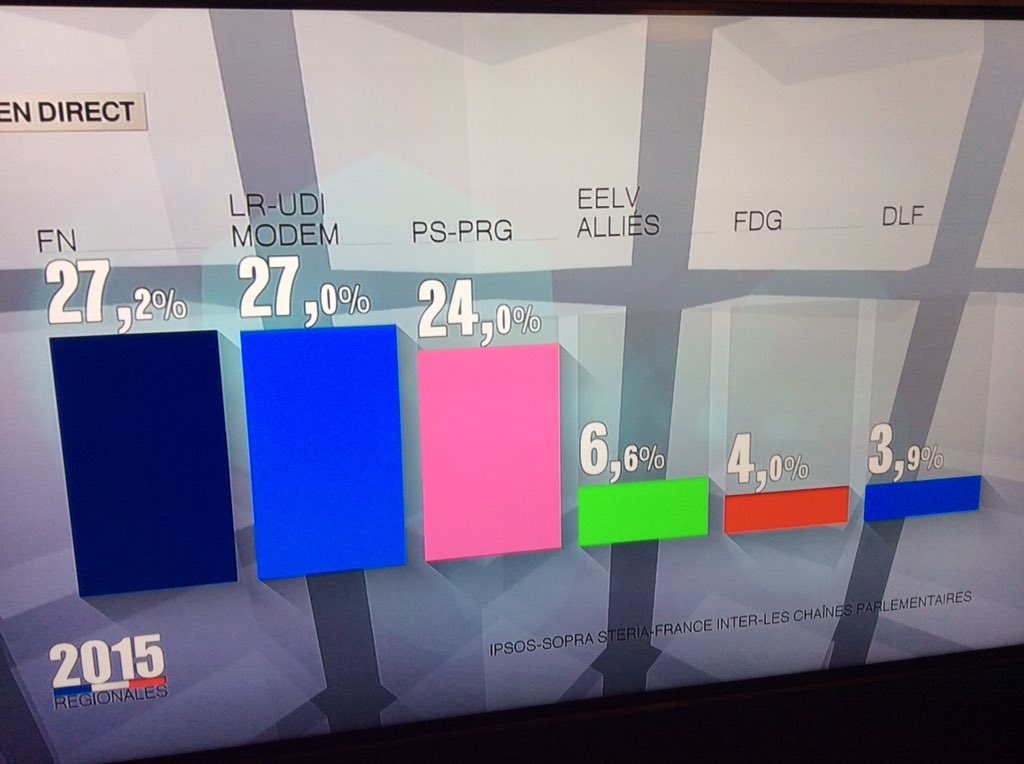 Sneakerstvshow's tweet photo. Bon Ok, j'accepte d'accueillir deux réfugiés politiques français #electionsregionales2015 #helpfrench https://t.co/6MFSAUZ42Z