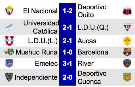 DTSPORT10's tweet photo. Resultados de la penúltima fecha del #campeonatonacionalfutbol https://t.co/n1Mbc7SzPc