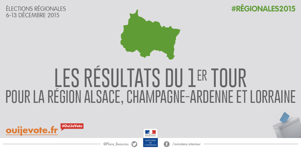 Ministere De L Interieur On Twitter Regionales2015 Resultats Complets Pour La Region Alsace Champagne Ardenne Et Lorraine Https T Co Uldn8jfnrc Https T Co F4yux4jy8z