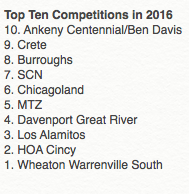 ShowChoirLive's tweet photo. Here’s our 2016 top competitions list! https://t.co/DTRY1zXflR