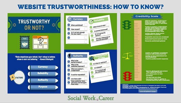 SWcareer's tweet image. Website Trustworthiness: How Can You Tell? bit.ly/1PNDnef &amp;lt; critical #crapdetection #swtech #edu