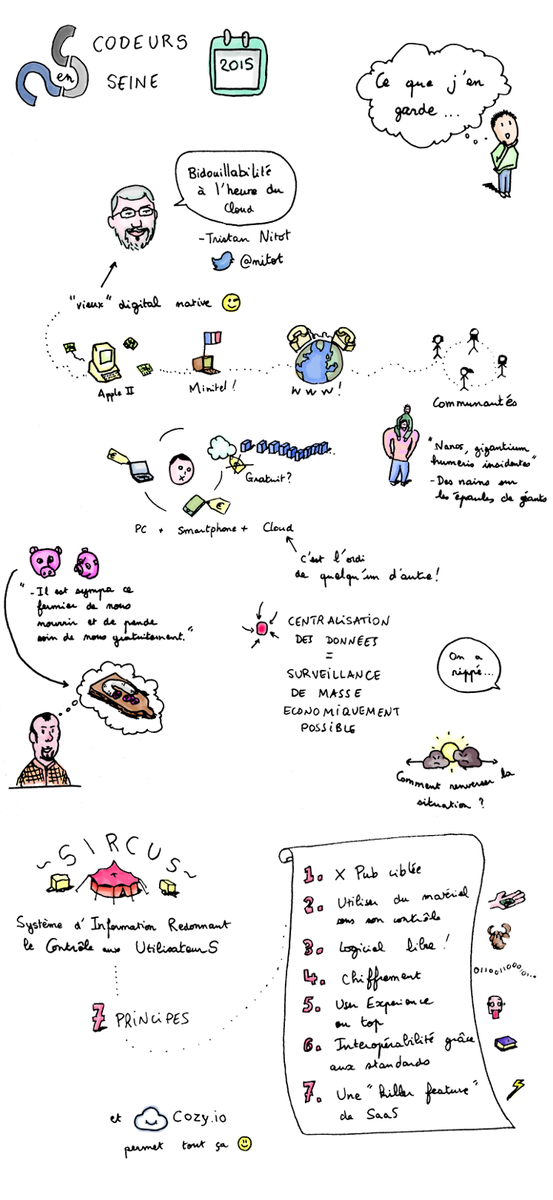 ericlemerdy's tweet image. Ce que je garde de #codeurs2015 #codeuses2015 : Bidouillabilité à l&apos;heure du cloud @nitot