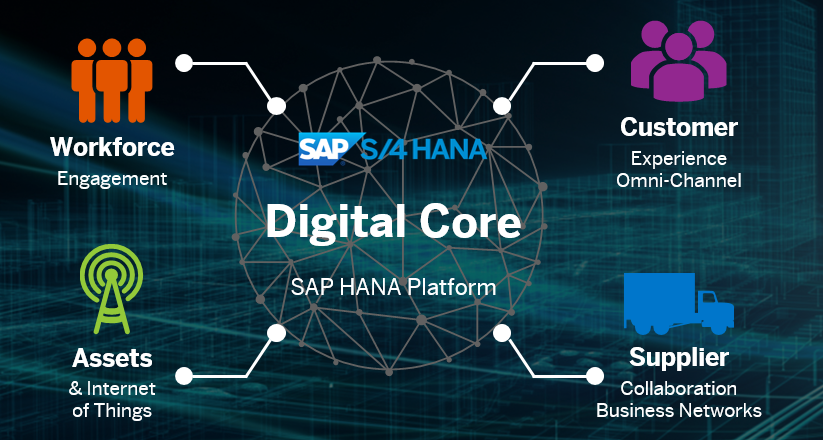 uploadebs's tweet image. S/4 HANA Digital Core - also known as S/4 HANA Enterprise Management via SAP&apos;s Stefan Karl at #SimpleFinance2015