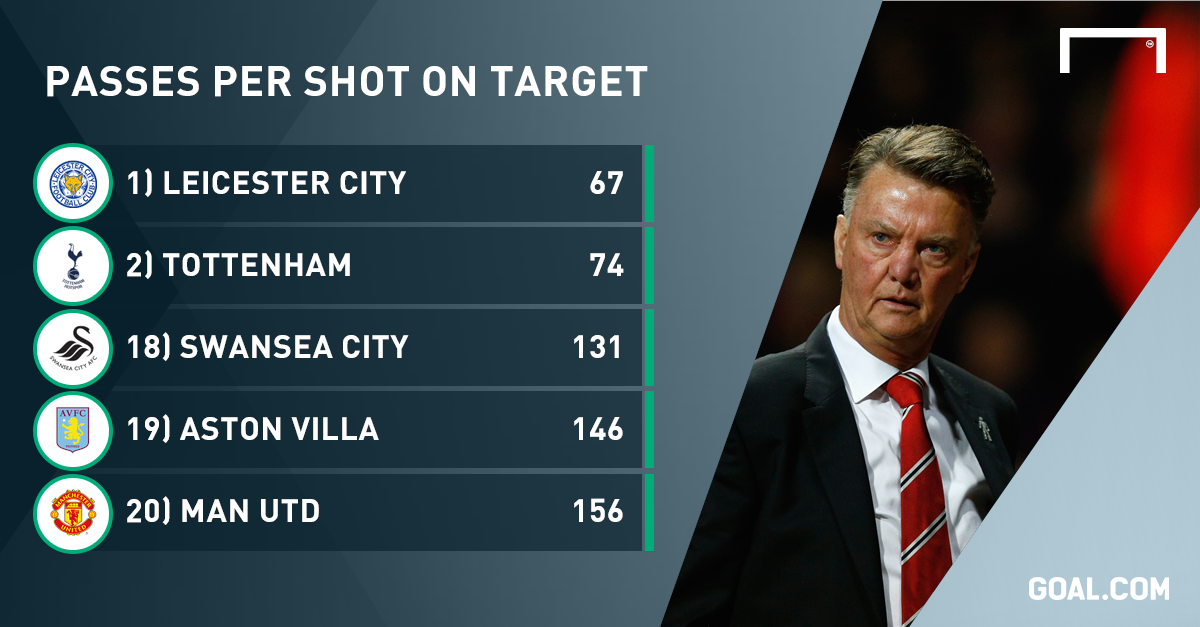 GoalNews's tweet photo. Is Van Gaal destroying Manchester United's attacking traditions? (by @EwanRoberts) https://t.co/XDJkhWsnqc #MUFC https://t.co/H0n0yyjaQc