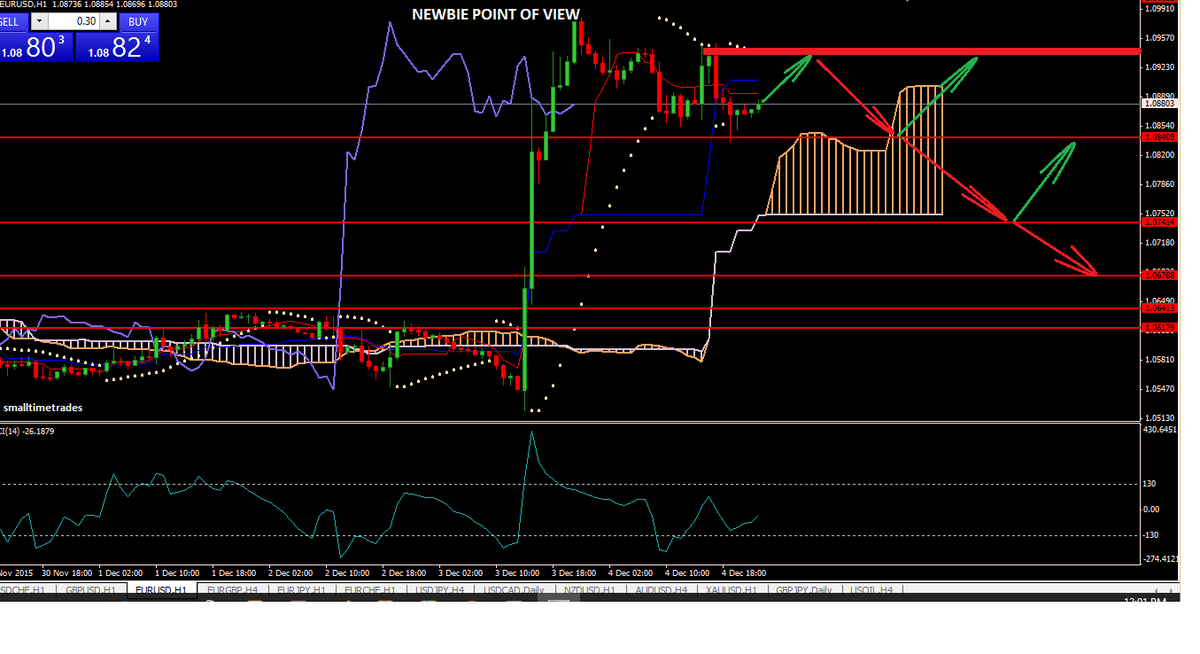 smalltimetrades's tweet photo. #EURUSD #HFmarket #exciting https://t.co/GU89Hz9ac4 playing around possibilities https://t.co/CDp7YRe875