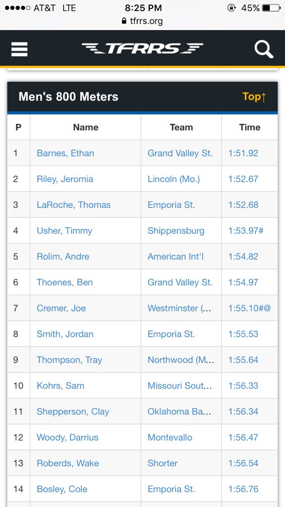 CoachBosley_'s tweet image. First college track meet! PR in the 800 and ranked 14th in the nation so far 😈🏃🏻 lots of work to do! #ESUTF