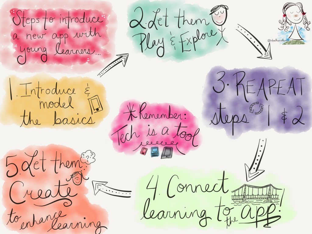 Rebecca Bushby (Bathurst-Hunt) tweet media