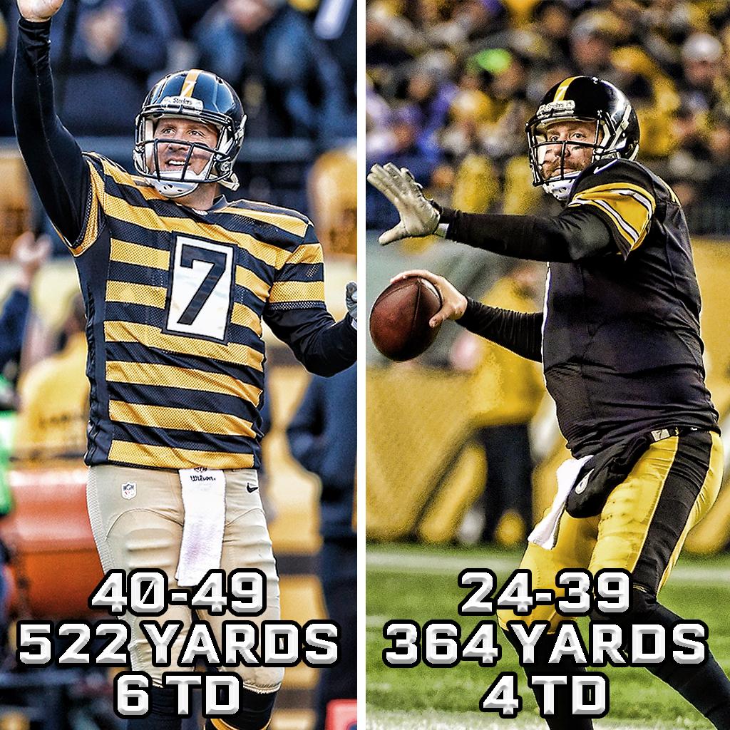 ESPNNFL's tweet photo. In his last 2 games against the Colts, Big Ben has gone...
64-88, 886 Yds, 10 TD
WOW https://t.co/qKjQuzfgh2