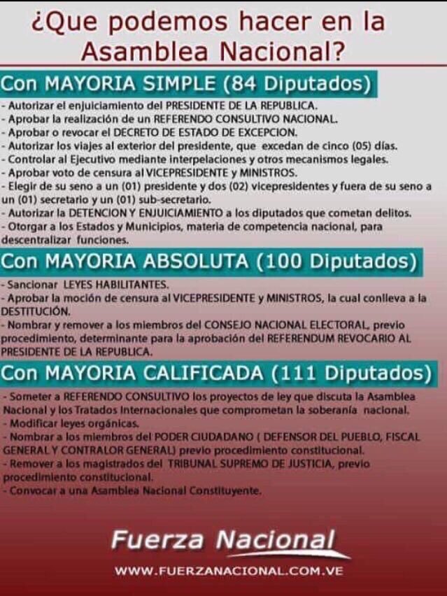 jmolina21's tweet photo. Mayoría simple! 99 diputados nos falta 1 para absoluta y 12 para mayoría calificada! No se dejen @unidadvenezuela https://t.co/ZISUszNCIm