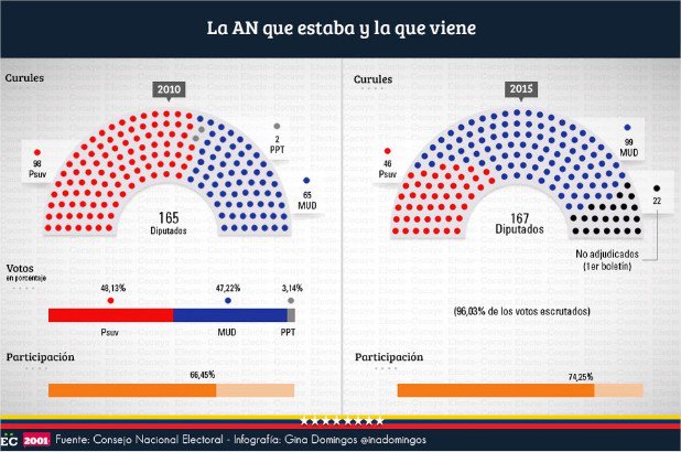 Diario Las Américas tweet media