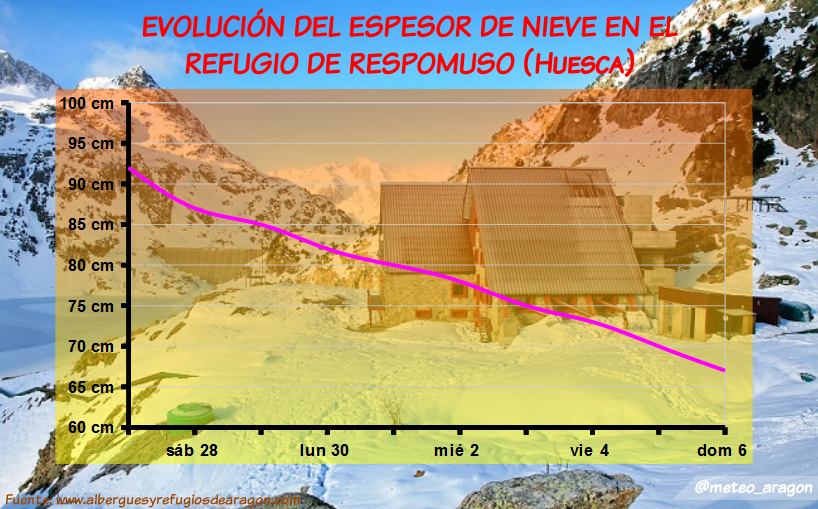 meteo_aragon tweet picture