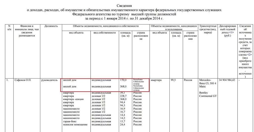 Сведения о доходах бывшего супруга. Декларация о доходах. Декларация о доходах МВД. Сведения о доходах и расходах госслужащих. Декларация о доходах госслужащих.