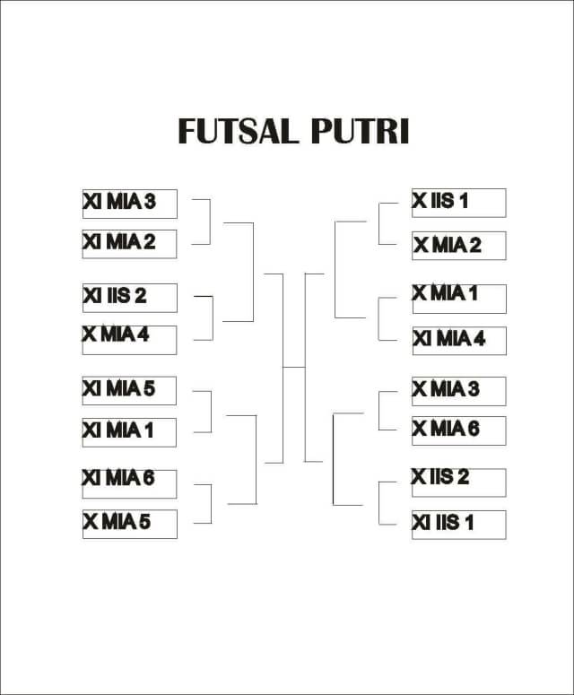 Bagan classmeeting futsal putri