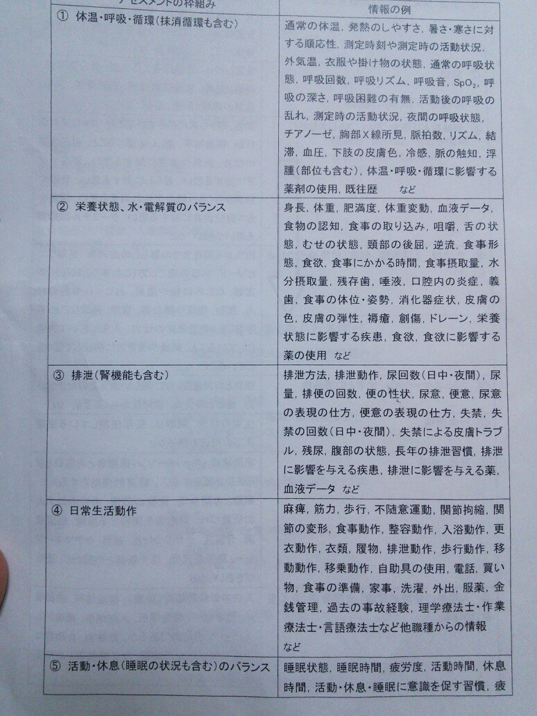 ひさこ Sur Twitter 看護学生が寝られない要因として挙がる実習記録には毎日の記録とアセスメントがあります アセスメントとして これらの情報を収集して今の状態 これから起こると予想されることをひたすら書きます T Co 6ylnsqwd9c