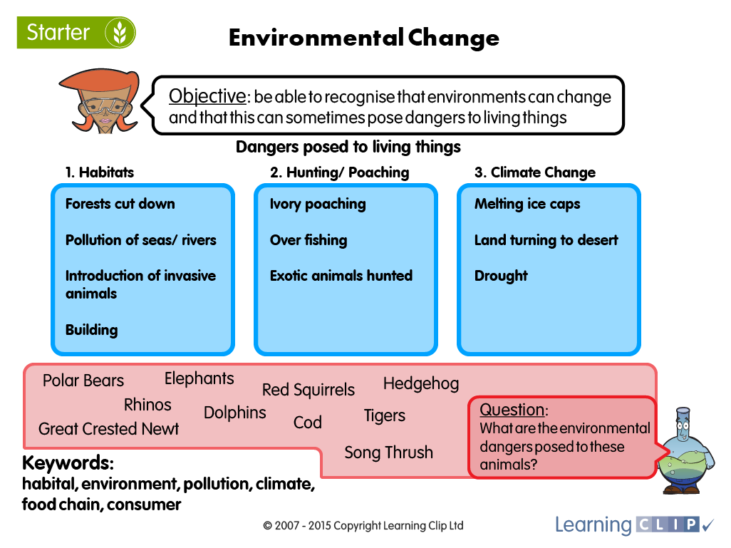 learningclip's tweet photo. Understand #habitats with our useful resources https://t.co/hdjuof1inU #edtech #primarysci https://t.co/sIqQsTVsae